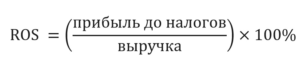 что такое рентабельность бизнеса