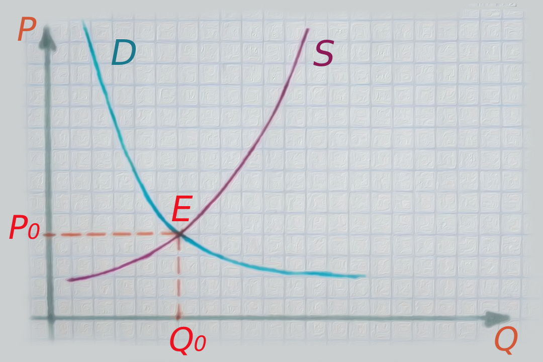 равновесная цена точка пересечения
