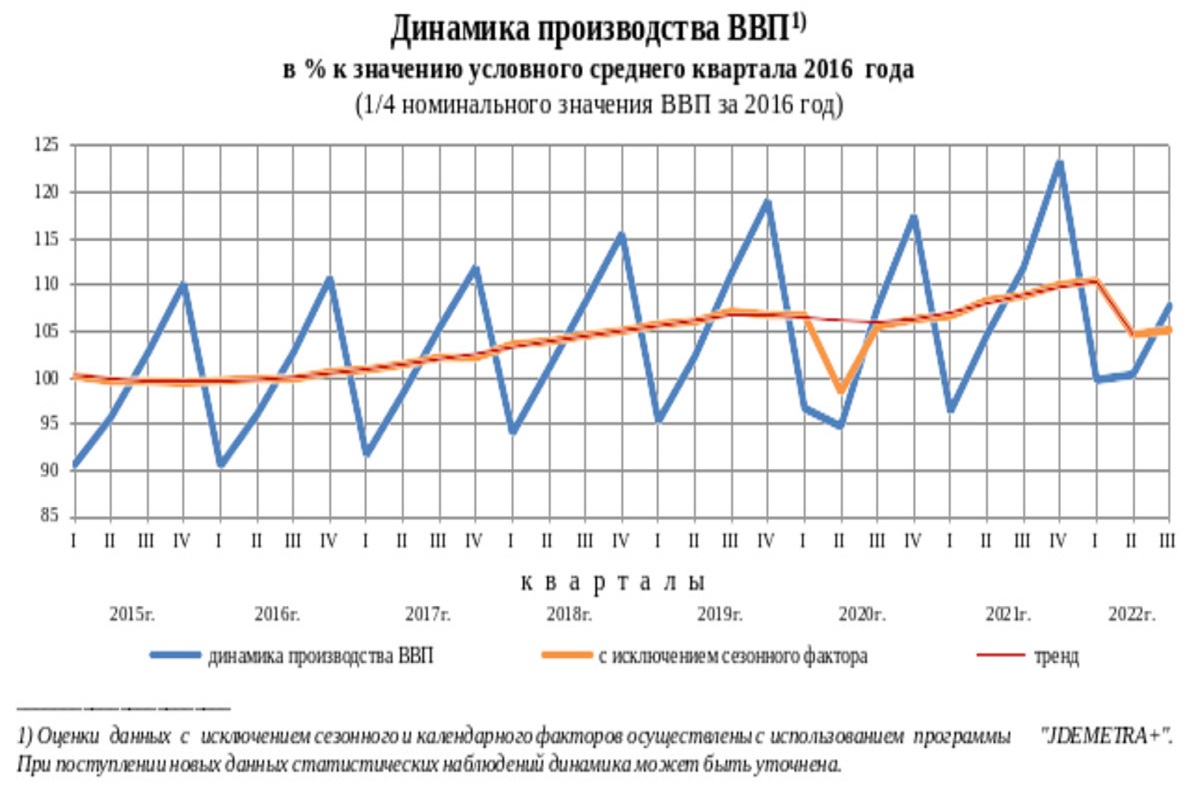 Источник: Росстат