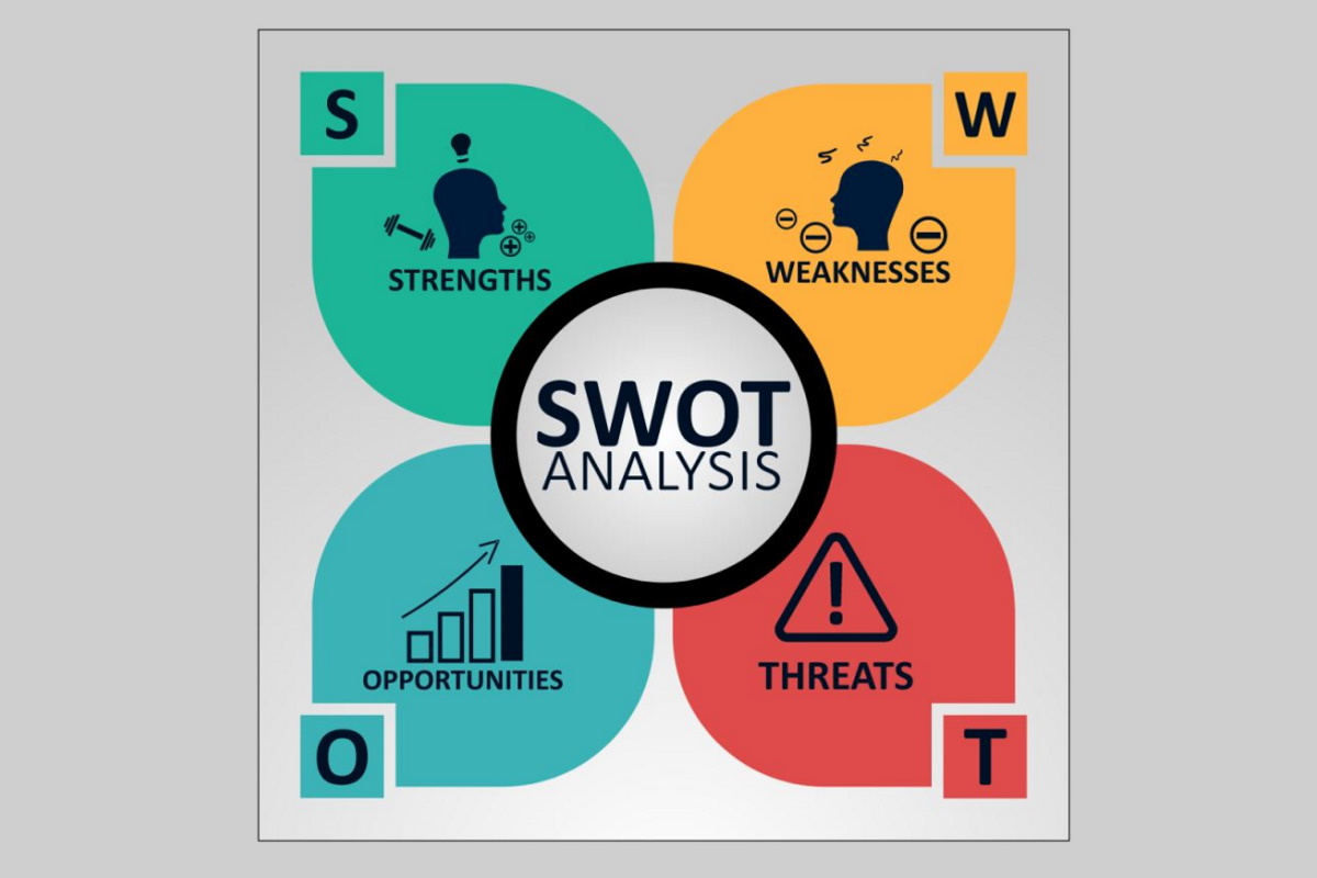 SWOT анализ